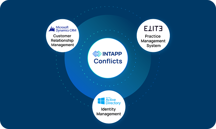 Intapp Integration