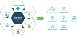 Boomi Flow Use Cases - NeosAlpha