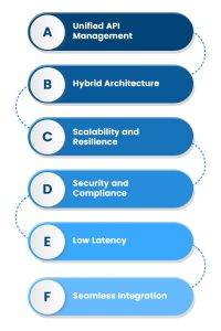 Apigee Hybrid: Unifying API Management for Seamless Integration