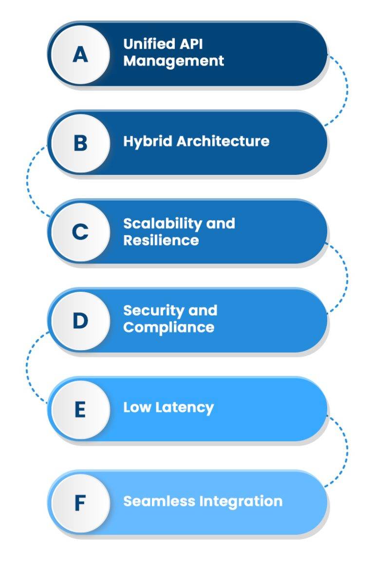Apigee Hybrid: Unifying API Management for Seamless Integration