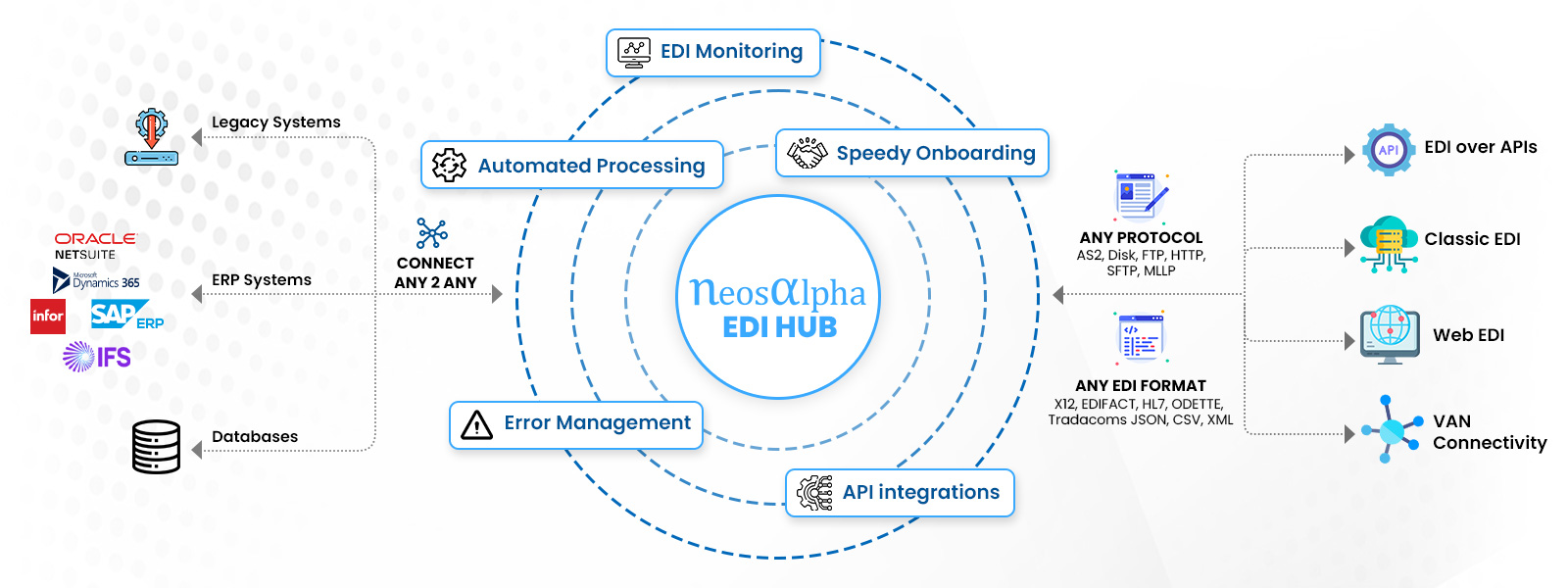 Techno Q - NetSuite CRM provides a seamless flow of information