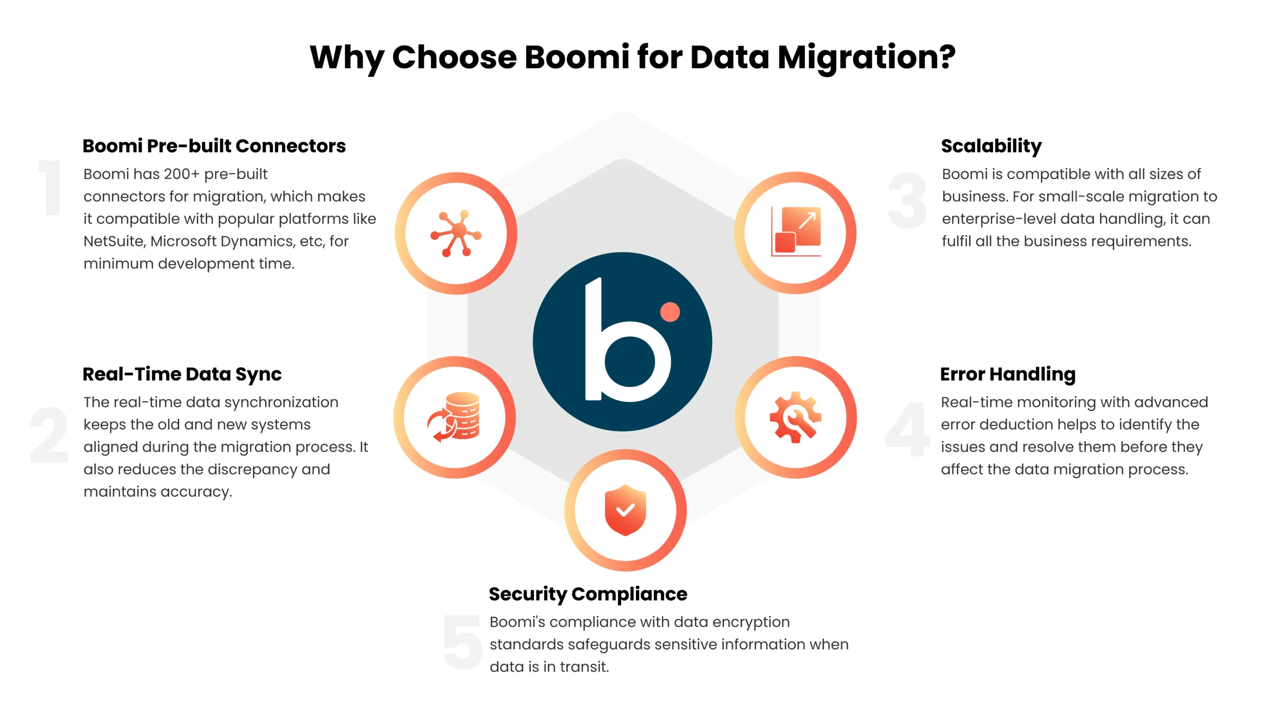 Data Migration With Boomi