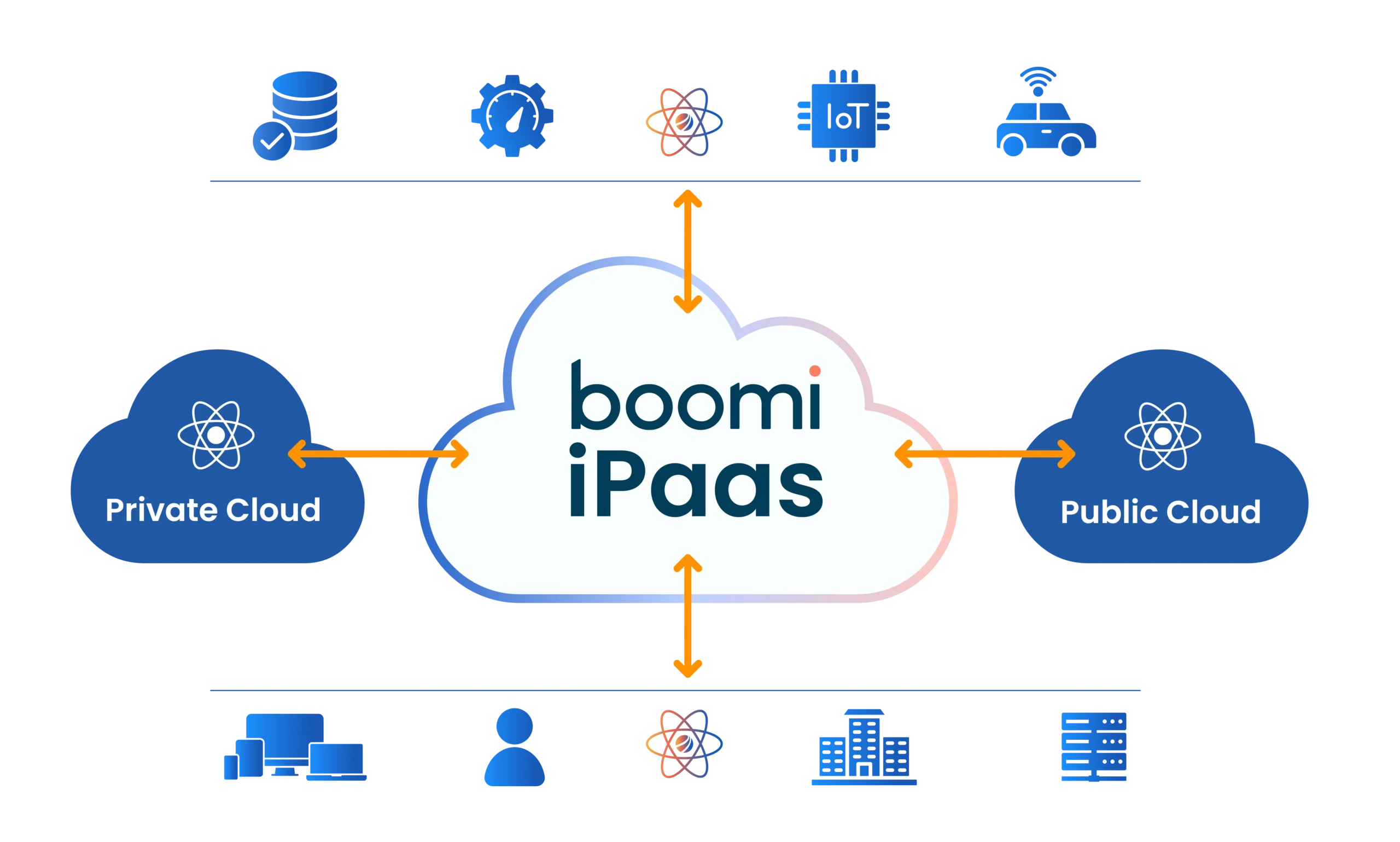 Boomi iPass infographic 01 scaled