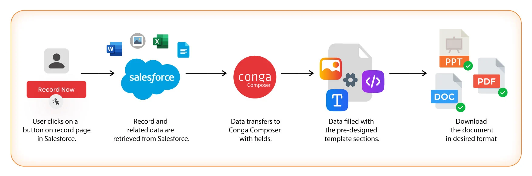 Iconic Offices Conga Case Study 01 2