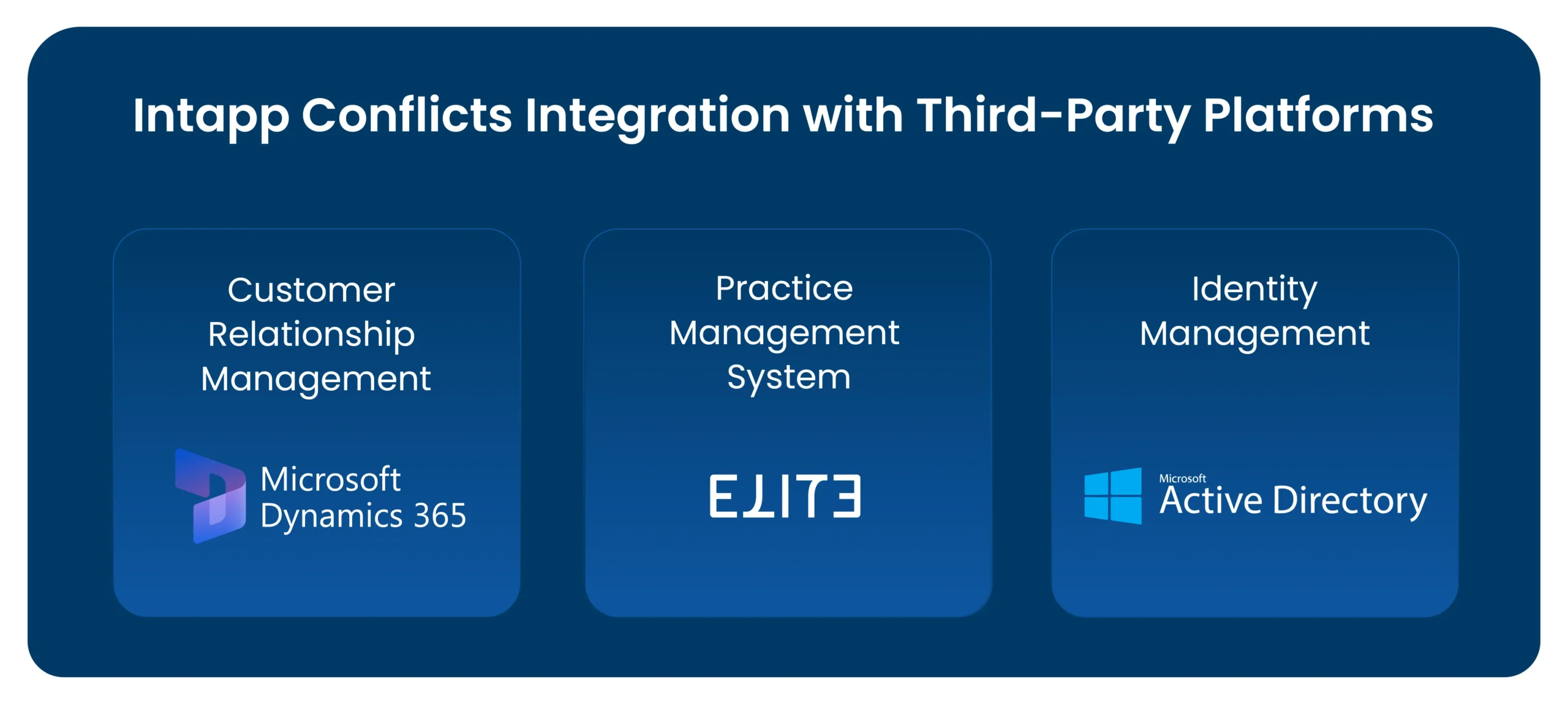 Intapp Conflicts Integration with Elite
