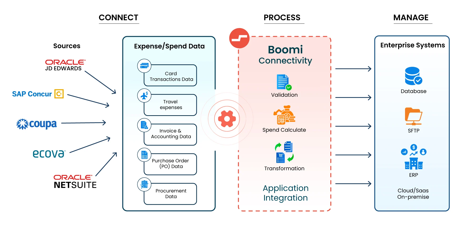 Simfoni Spend Management 