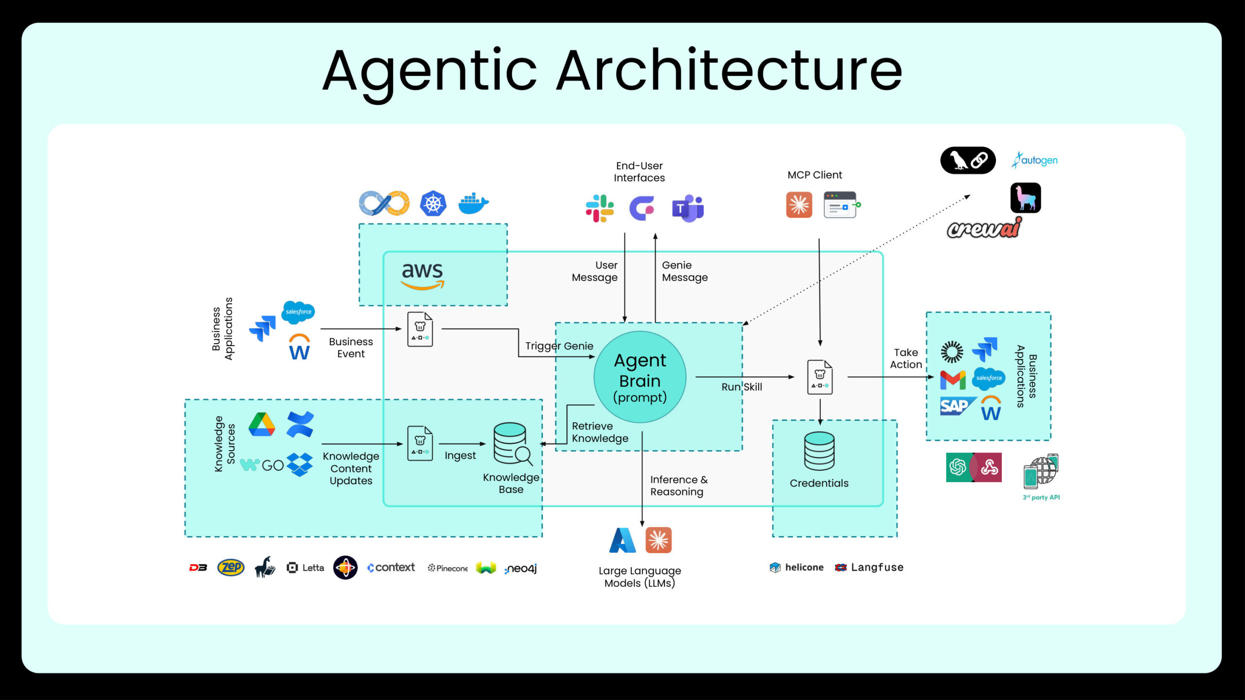 Workato AIRO Powers Enterprise Automation
