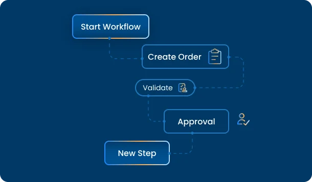 Boomi Application Support