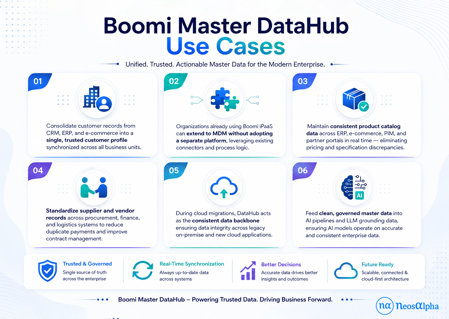 Use Cases of Boomi Master Data Hub 