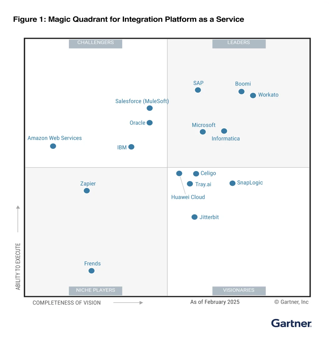 Workato Gartner Report 