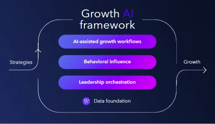 Intapp Amplify 2025