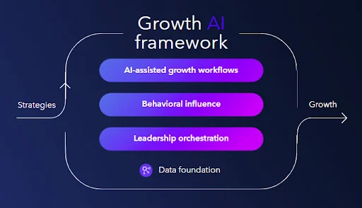 OCR Engine for Order Processing Automation 