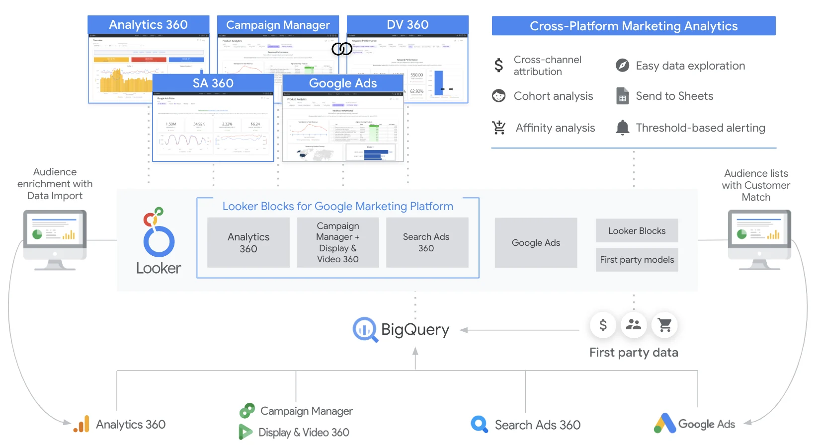 Analyze Marketing Data 